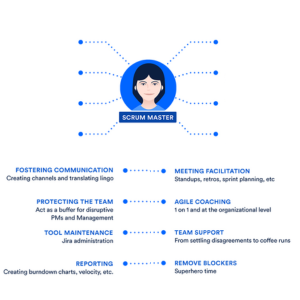 Scrum Master Training in Qatar
